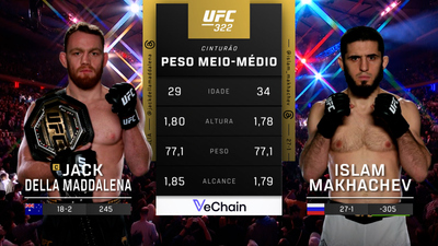 UFC (Português) : 322: Della Maddalena vs. Makhachev Main Card (Português)'