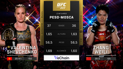 UFC (Português) : 322: Valentina Shevchenko vs. Zhang Weili Main Card (Português)'