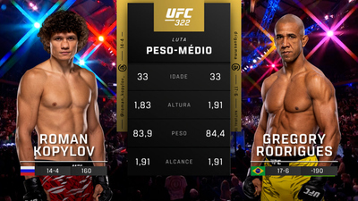 UFC (Português) : 322: Roman Kopylov vs. Gregory Rodrigues Prelims (Português)'