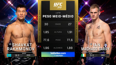 UFC (Português) : 310: Shavkat Rakhmonov vs. Ian Machado Garry Main Card (Português)'