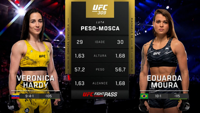 UFC (Português) : 309: Veronica Hardy vs. Eduarda Moura Prelims (Português)'