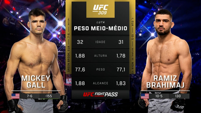 UFC (Português) : 309: Mickey Gall vs. Ramiz Brahimaj Prelims (Português)'