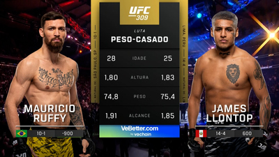 UFC (Português) : 309: Mauricio Ruffy vs. James Llontop Main Card (Português)'