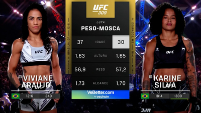 UFC (Português) : 309: Viviane Araujo vs. Karine Silva Main Card (Português)'
