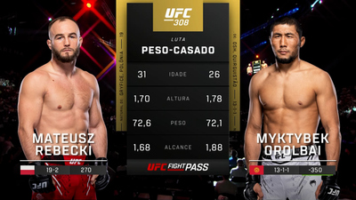 UFC (Português) : 308: Mateusz Rebecki vs. Myktybek Orolbai Prelims (Português)'