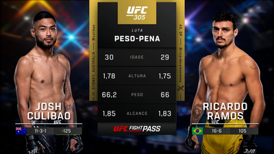 UFC (Português) : 305: Josh Culibao vs. Ricardo Ramos Prelims (Português)'