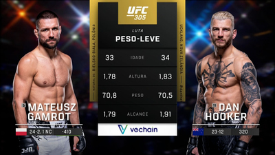 UFC (Português) : 305: Mateusz Gamrot vs. Dan Hooker Main Card (Português)'