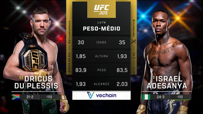 UFC (Português) : 305: Dricus Du Plessis vs. Israel Adesanya Main Card (Português)'