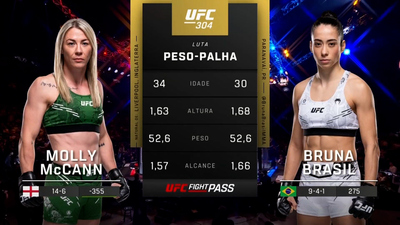 UFC (Português) : 304: Molly McCann vs. Bruna Brasil Prelims (Português)'