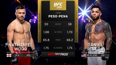 UFC (Português) : 304: Nathaniel Wood vs. Daniel Pineda Prelims (Português)'