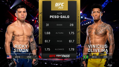 UFC (Português) : 303: Ricky Simon vs. Vinicius Oliveira Prelims (Português)'