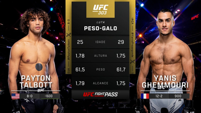UFC (Português) : 303: Payton Talbott vs. Yanis Ghemmouri Prelims (Português)'