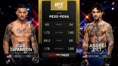 UFC (Português) : 303: Cub Swanson vs. Andre Fili Prelims (Português)'