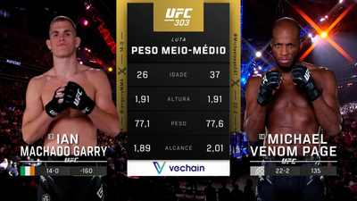 UFC (Português) : 303: Ian Machado Garry vs. Michael Venom Page Main Card (Português)'
