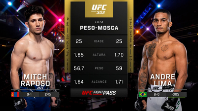 UFC (Português) : 302: Mitch Raposo vs. Andre Lima Prelims (Português)'