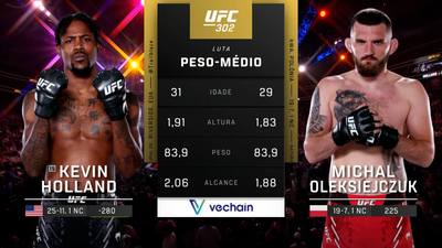 UFC (Português) : 302: Kevin Holland vs. Michal Oleksiejczuk Main Card (Português)'
