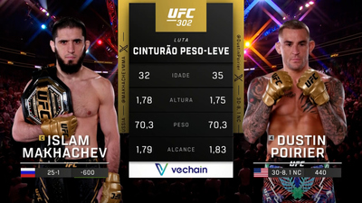 UFC (Português) : 302: Islam Makhachev vs. Dustin Poirier Main Card (Português)'