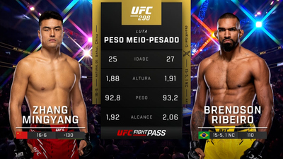 UFC (Português) : 298: Zhang Mingyang vs. Brendson Ribeiro Prelims (Português)'
