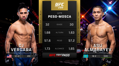 UFC (Português) : 299: CJ Vergara vs. Asu Almabayev Prelims (Português)'