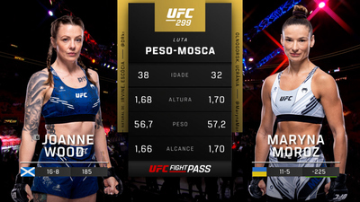 UFC (Português) : 299: Joanne Wood vs. Maryna Moroz Prelims (Português)'