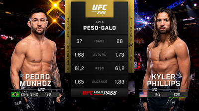 UFC (Português) : 299: Pedro Munhoz vs. Kyler Phillips Prelims (Português)'