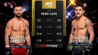 UFC (Português) : 299: Mateusz Gamrot vs. Rafael Dos Anjos Prelims (Português)'
