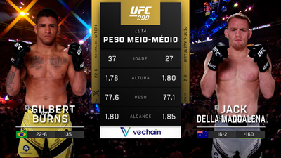UFC (Português) : 299: Gilbert Burns vs. Jack Della Maddalena Main Card (Português)'