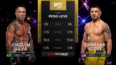 UFC (Português) : 301: Joaquim Silva vs. Drakkar Klose Prelims (Português)'