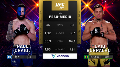 UFC (Português) : 301: Paul Craig vs. Caio Borralho Main Card (Português)'