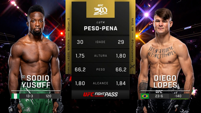 UFC (Português) : 300: Sodiq Yusuff vs. Diego Lopes Prelims (Português)'