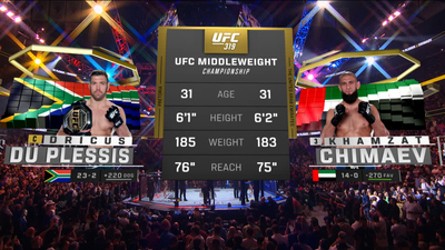 UFC : 319: Du Plessis vs. Chimaev Event Recap'