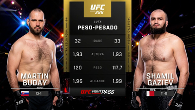 UFC (Português) : Martin Buday vs. Shamil Gaziev (UFC 296: Edwards vs. Covington - Prelims) (Português)'