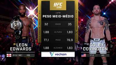 UFC (Português) : Leon Edwards vs. Colby Covington (UFC 296: Edwards vs. Covington - Main Card) (Português)'