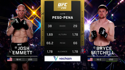 UFC (Português) : Josh Emmett vs. Bryce Mitchell (UFC 296: Edwards vs. Covington - Main Card) (Português)'