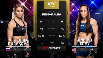 UFC (Português) : Victoria Dudakova vs. Jinh Yu Frey (UFC 294: Makhachev vs. Volkanovski 2 - Prelims) (Português)'