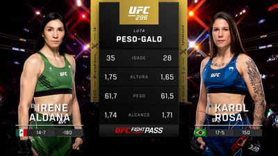 UFC (Português) : Irene Aldana vs. Karol Rosa (UFC 296: Edwards vs. Covington - Prelims) (Português)'