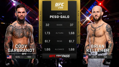 UFC (Português) : Cody Garbrandt vs. Brian Kelleher (UFC 296: Edwards vs. Covington - Prelims) (Português)'