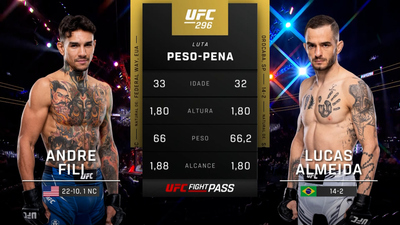 UFC (Português) : Andre Fili vs. Lucas Almeida (UFC 296: Edwards vs. Covington - Prelims) (Português)'
