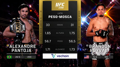 UFC (Português) : Alexandre Pantoja vs. Brandon Royval (UFC 296: Edwards vs. Covington - Main Card) (Português)'