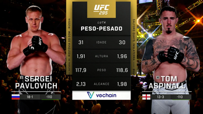 UFC (Português) : Sergei Pavlovich vs. Tom Aspinall (UFC 295: Prochazka vs. Pereira - Main Card) (Português)'