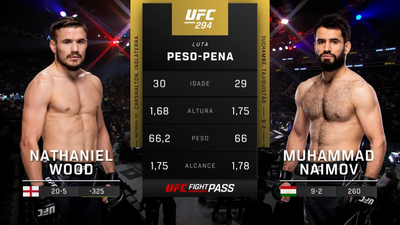 UFC (Português) : Muhammad Naimov vs. Nathaniel Wood (UFC 294: Makhachev vs. Volkanovski 2 - Prelims) (Português)'