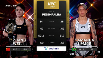 UFC (Português) : Zhang Weili vs. Amanda Lemos (UFC 292: Sterling vs. O'Malley - Main Card) (Português)'