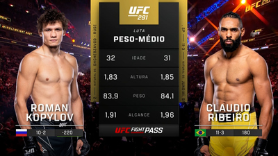 UFC (Português) : Roman Kopylov vs. Claudio Ribeiro (UFC 291: Poirier vs. Gaethje 2 - Prelims) (Português)'