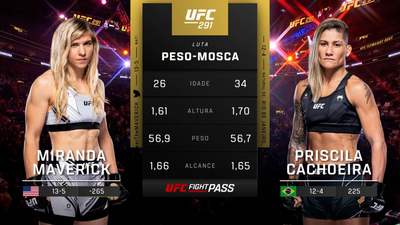 UFC (Português) : Miranda Maverick vs. Priscila Cachoeira (UFC 291: Poirier vs. Gaethje 2 - Prelims) (Português)'