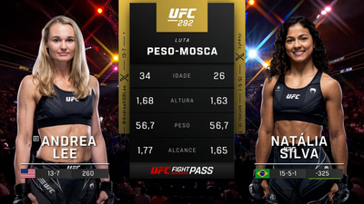 UFC (Português) : Andrea Lee vs. Natália Silva (UFC 292: Sterling vs. O'Malley - Prelims) (Português)'