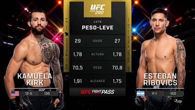 UFC (Português) : Kamuela Kirk vs. Esteban Ribovics (UFC 290: Volkanovski vs. Rodriguez - Prelims) (Português)'