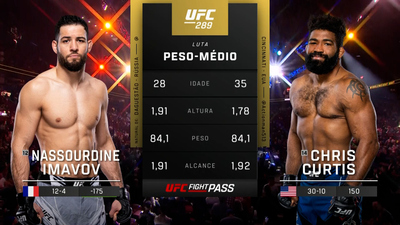 UFC (Português) : Nassourdine Imavov vs. Chris Curtis (UFC 289: Nunes vs. Aldana - Prelims) (Português)'