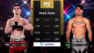 UFC (Português) : Movsar Evloev vs. Diego Lopes (UFC 288: Sterling vs. Cejudo - Main Card) (Português)'