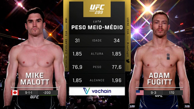 UFC (Português) : Mike Malott vs. Adam Fugitt (UFC 289: Nunes vs. Aldana - Main Card) (Português)'