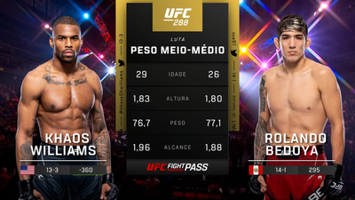 UFC (Português) : Khaos Williams vs. Rolando Bedoya (UFC 288: Sterling vs. Cejudo - Prelims) (Português)'